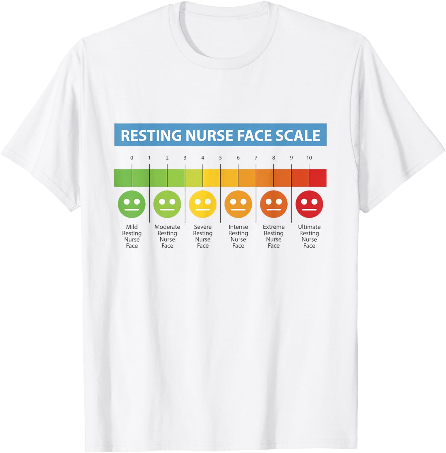 Pain Scale Resting Nurse Face Scale Nurses Mood